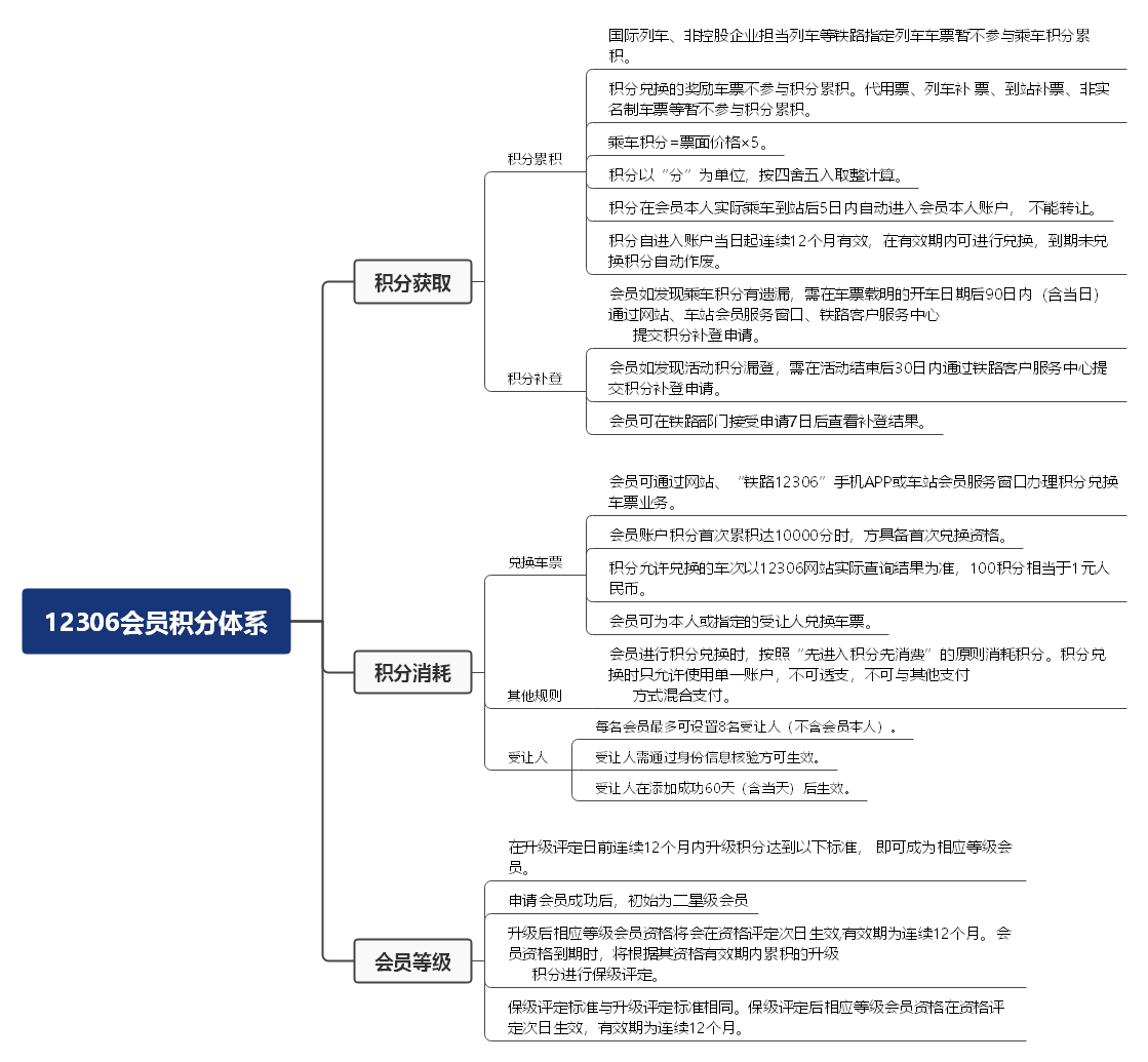 产品经理，产品经理网站